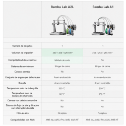 Preventa Octubre Impresora 3D Bambu Lab A2L