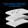 Purificador de Aire Creality Falcon AP1 Mini